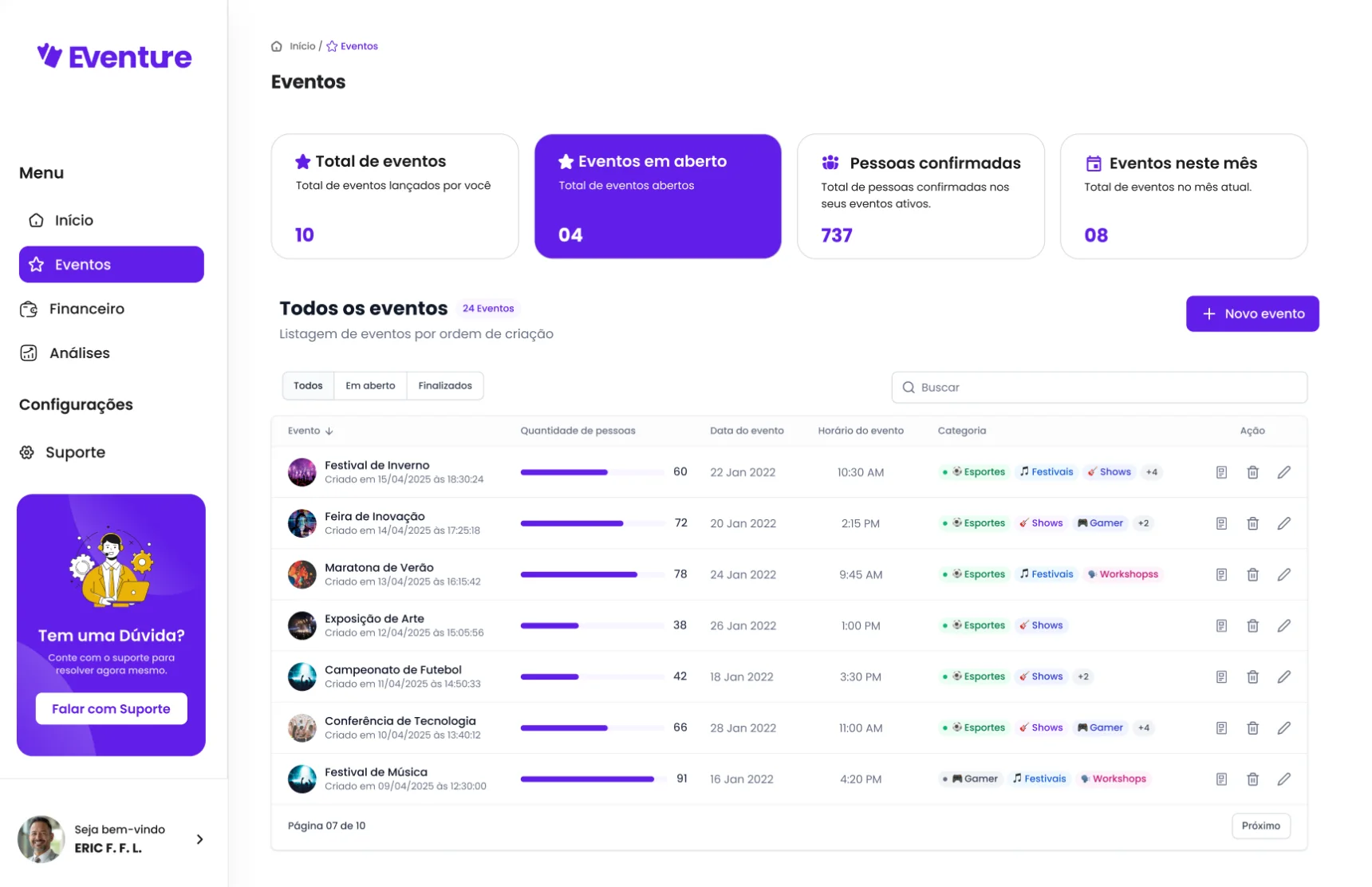 Lista de eventos do gestor com público, datas e categorias