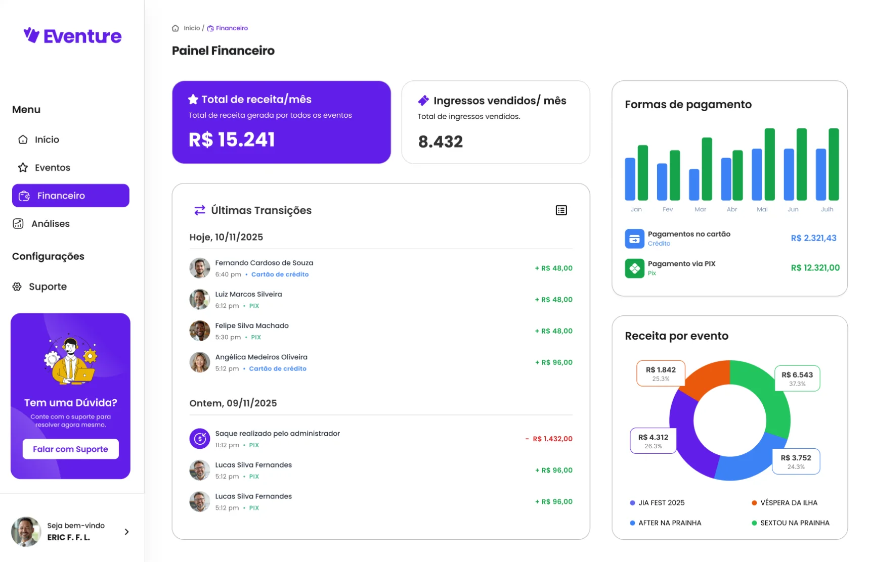 Painel financeiro com transações, formas de pagamento e receita por evento
