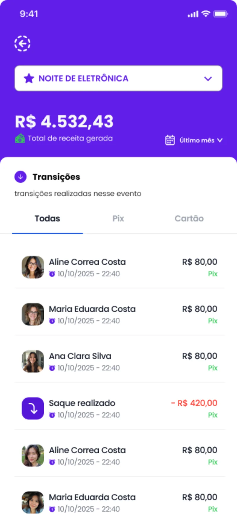 Receita do evento e transações por Pix e cartão