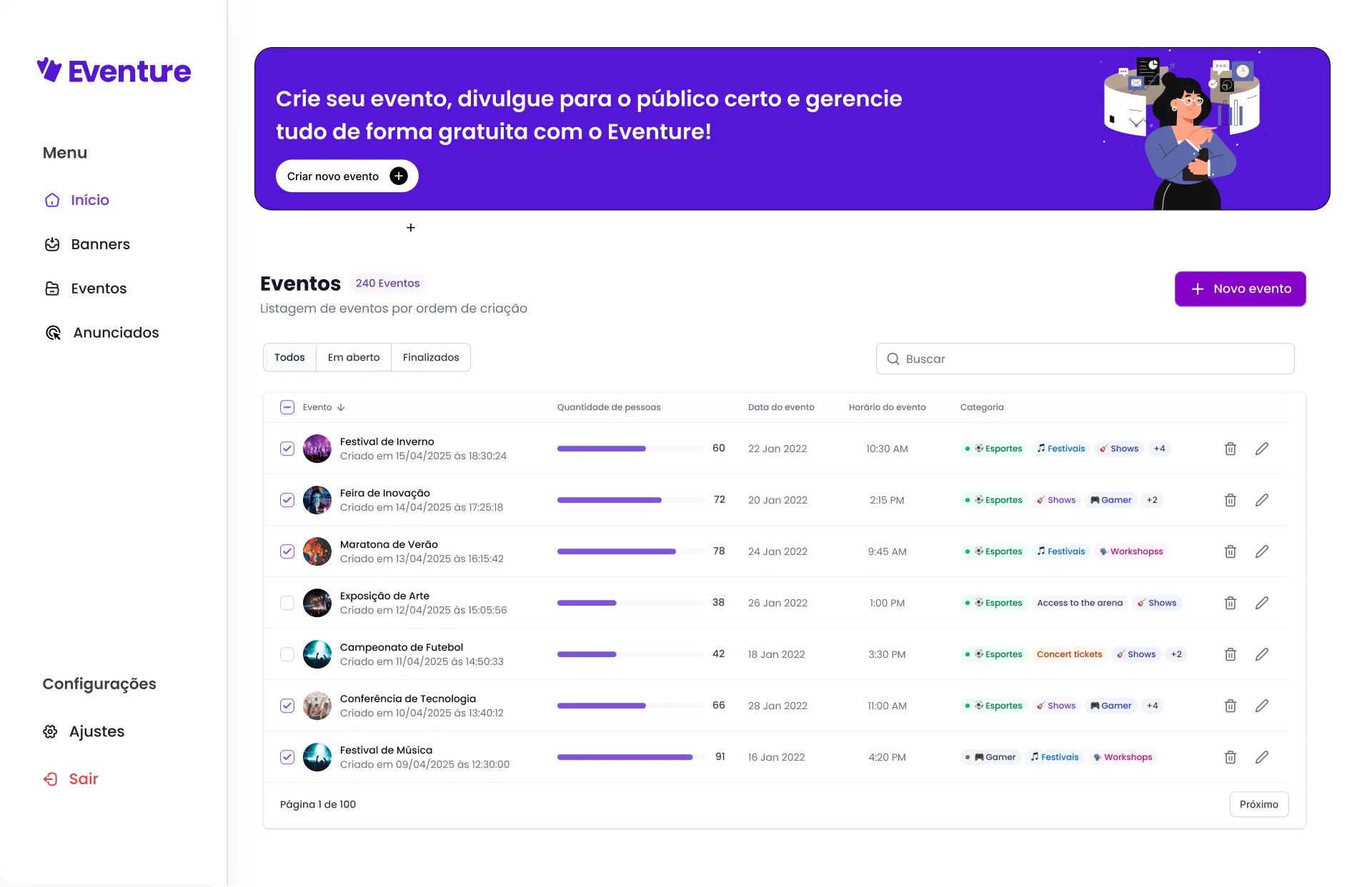 Painel do gestor: lista de eventos com público, data, horário e categorias